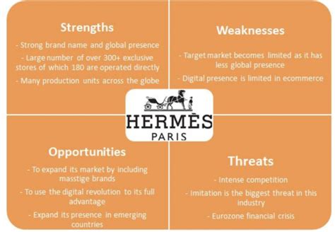 hermes paris pestel analysis|Hermès International SWOT & PESTLE Analysis.